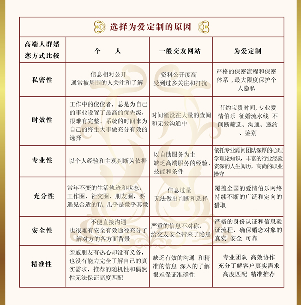 为爱定制的特点