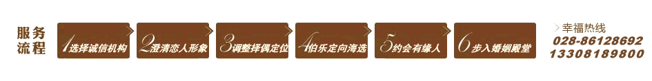 注册会员服务流程